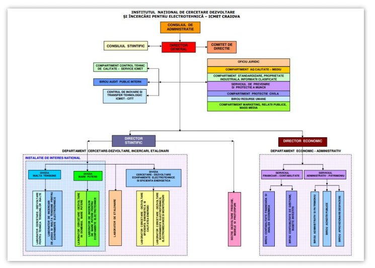 organigrama ICMET